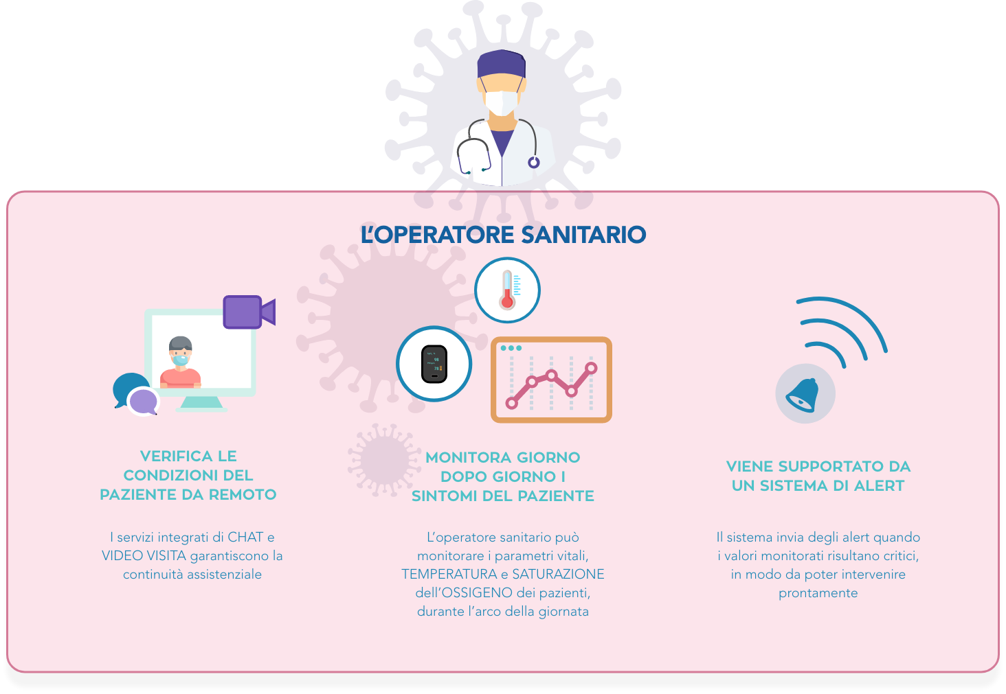 Web SOS Covid-19